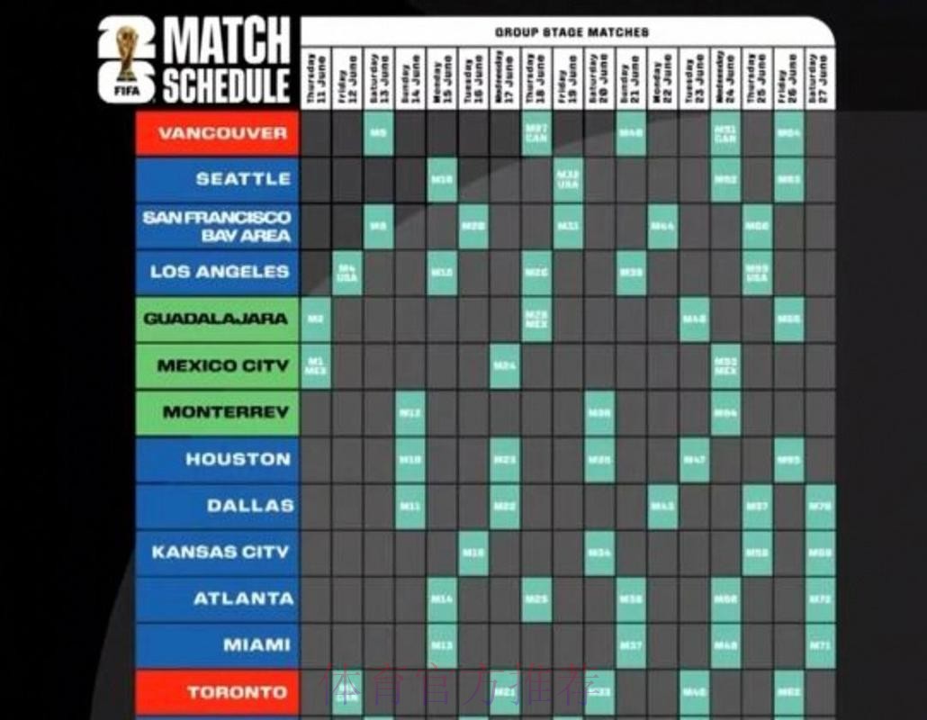 2026美加墨世界杯每日赛程分析 2026美加墨世界杯每日赛程分析