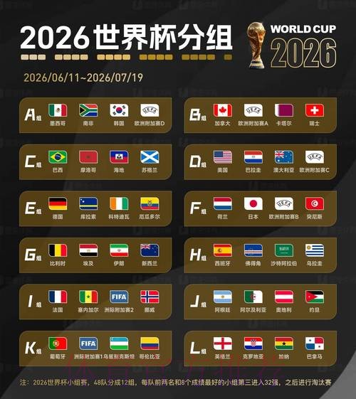 2026世界杯实时比分入口 2026世界杯实时比分入口