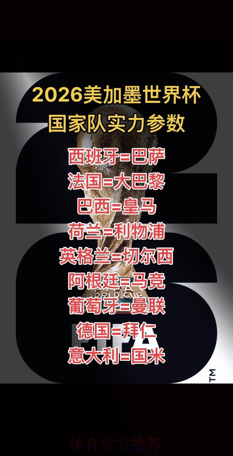 2026美加墨世界杯专家预测推荐 2026美加墨世界杯专家预测推荐